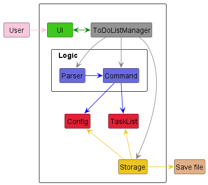 ArchitectureDiagram
