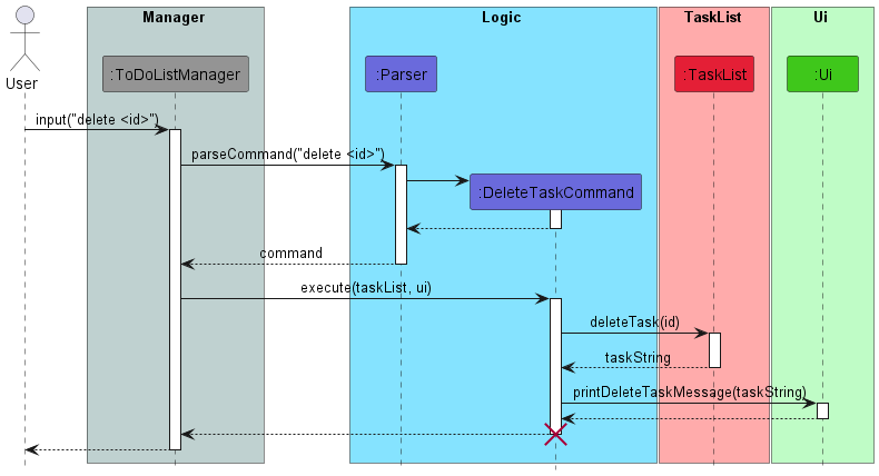 DeleteTaskCommandSequence
