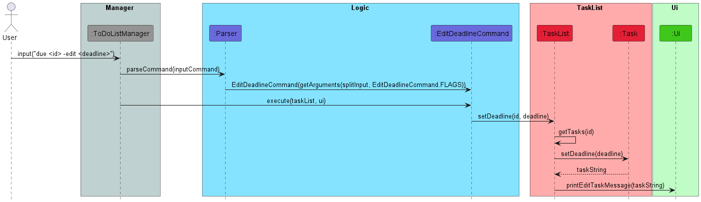 EditDeadlineCommandSequence