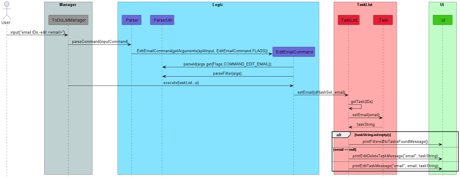 EditEmailCommandSequence