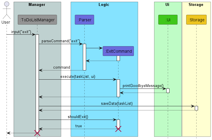ExitProgramStorageSequence