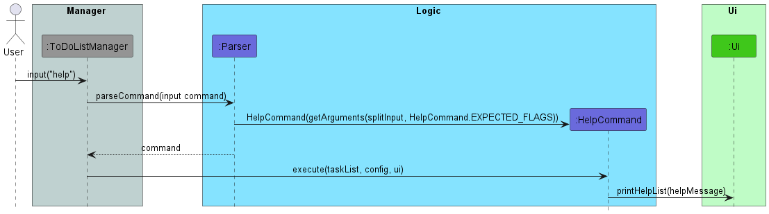 HelpCommandSequence