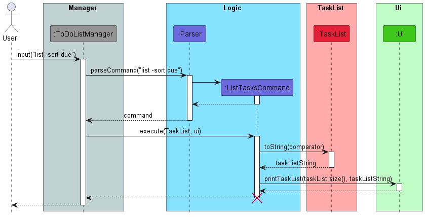ListTasksCommandSequence