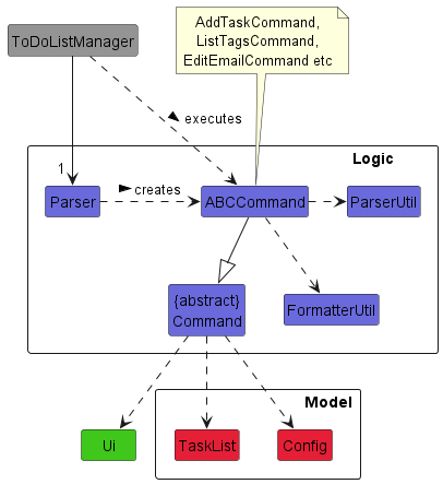 LogicClassDiagram