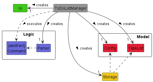 ManagerClassDiagram