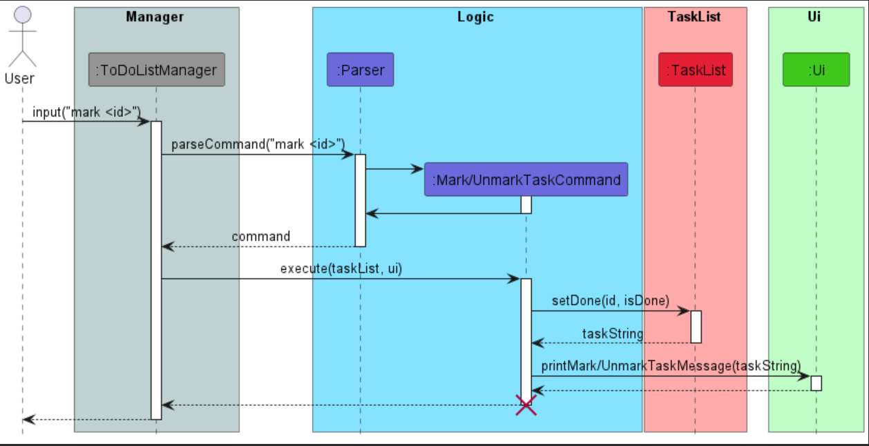 MarkOrUnmarkTaskCommandSequence