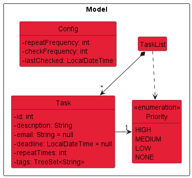 ModelClassDiagram