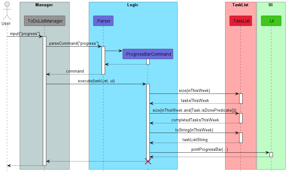 ProgressBarCommandSequence