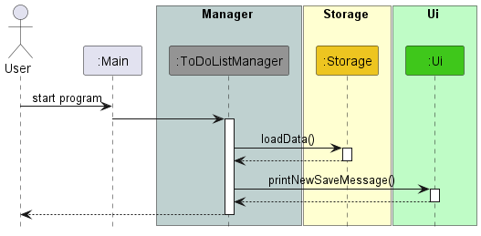 StartUpStorageSequenceWithNoSaveFile