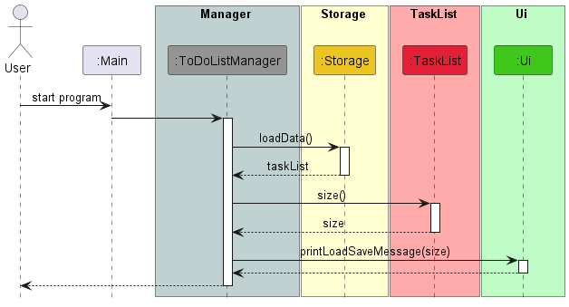 StartUpStorageSequenceWithValidSaveFile