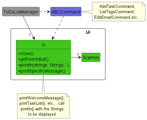 UiClassDiagram